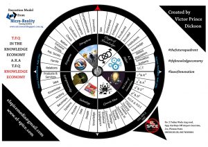 TFQ Knowledge Economymap by Victor Prince Dickson